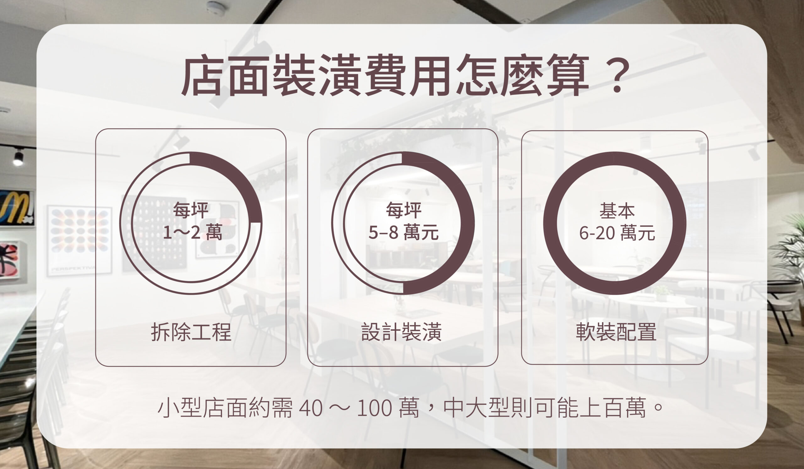 裝潢費用預算、店面裝潢一坪多少、軟裝費用、裝潢工程報價