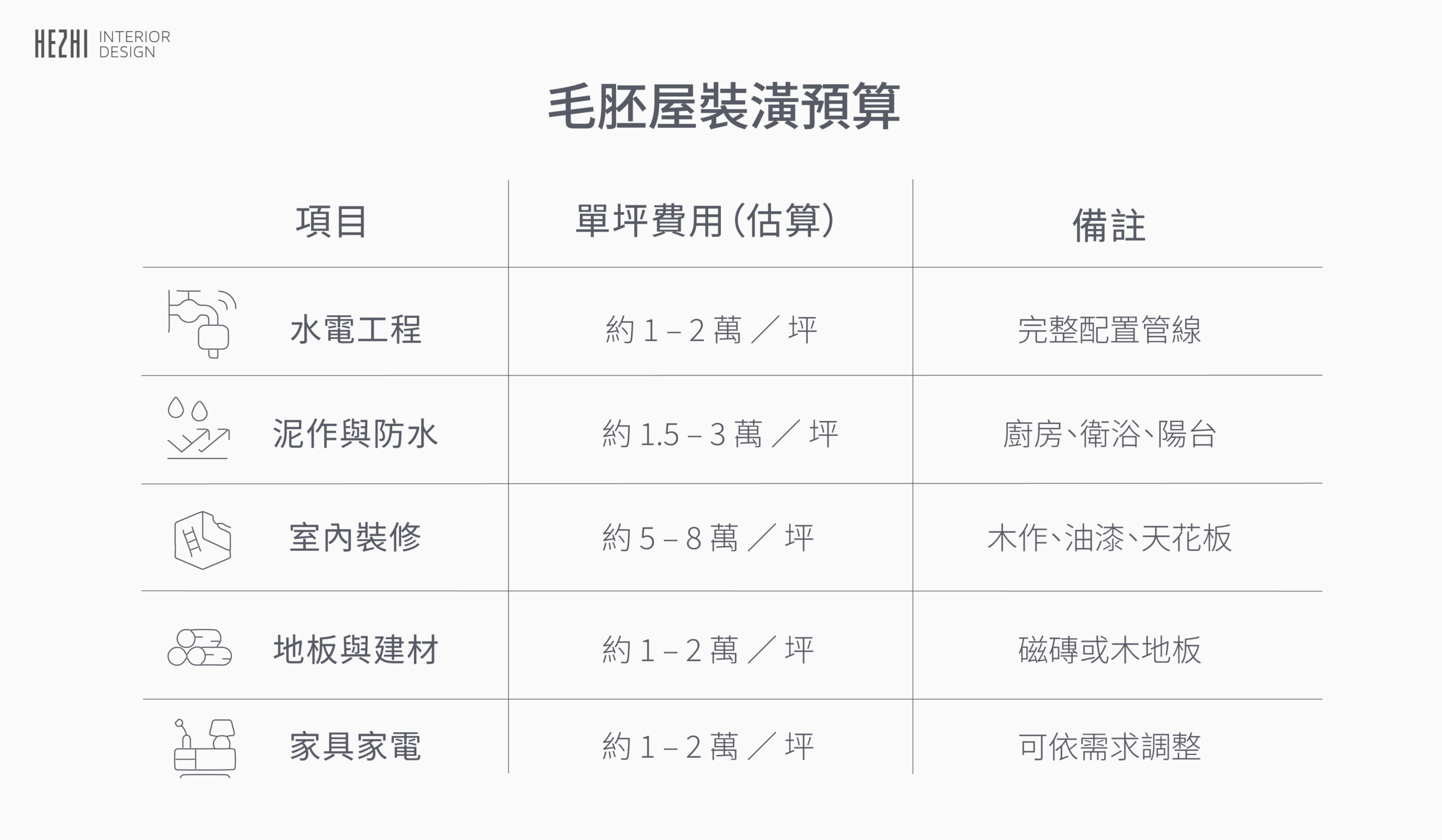 毛胚屋裝潢全攻略｜費用行情、施工流程、優缺點一次看懂 - 禾郅室內設計