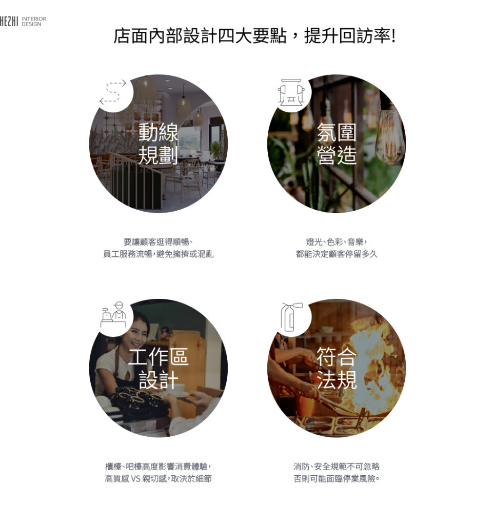 店面內部設計四大要點-，-提升回訪率!