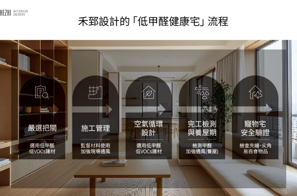 禾郅設計的-「低甲醛健康宅」-流程